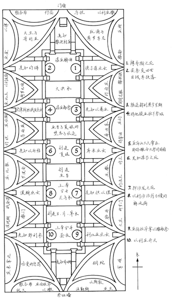 米开朗基罗在天花板的作画布局(由Reginald Piggott绘)