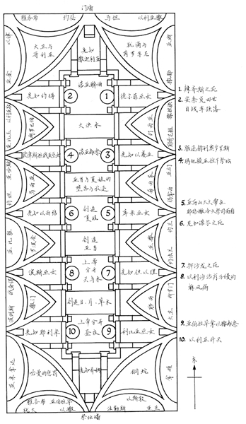 米开朗基罗在天花板的作画布局（由Reginald Piggott绘）