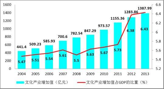 图片来源网络