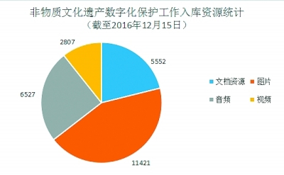 制图：鲁元珍2、将传统工艺与现代设计结合起来