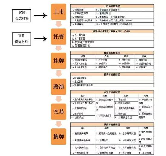 文交市场8月4号综述