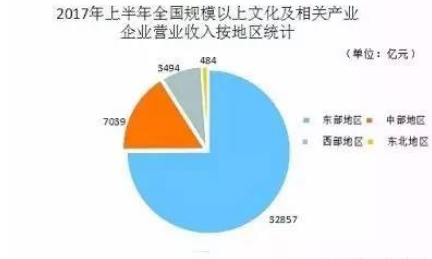北京文化产业 gdp_三个产业对gdp贡献图
