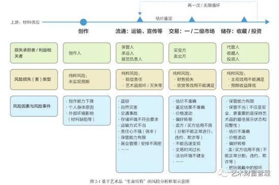 保险原理上风险是指什么_风险投资是什么意思(2)