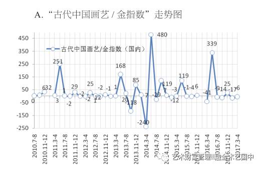 收入证明_艺术品投资收入(2)
