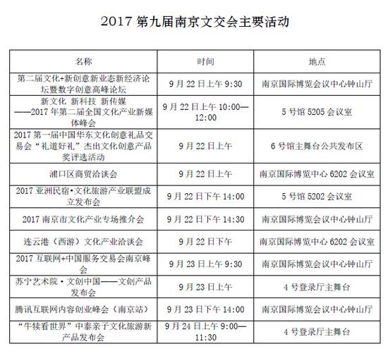 2017第九届南京文交会主要活动