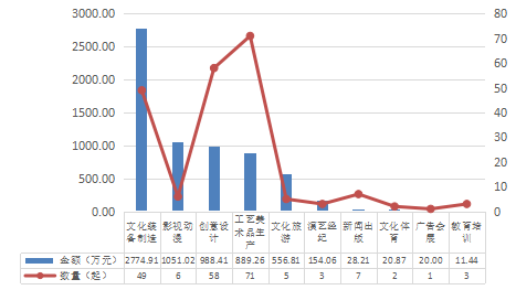 深圳文化产业资本力发展指数报告(4)-数据观察