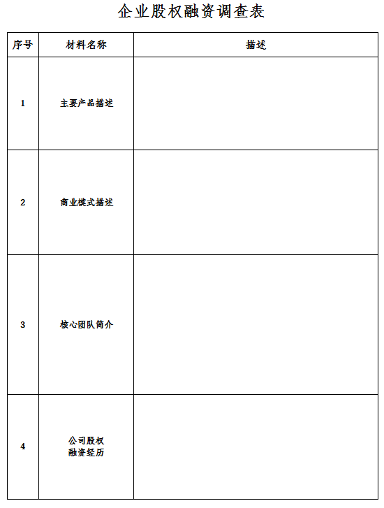 一文让你清楚了解文化四板股权托管材料如何申报