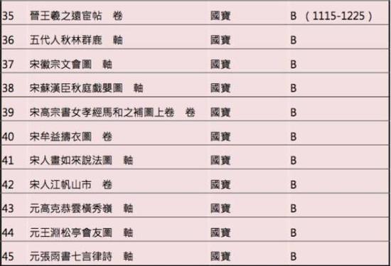 国宝(部分限展作品)