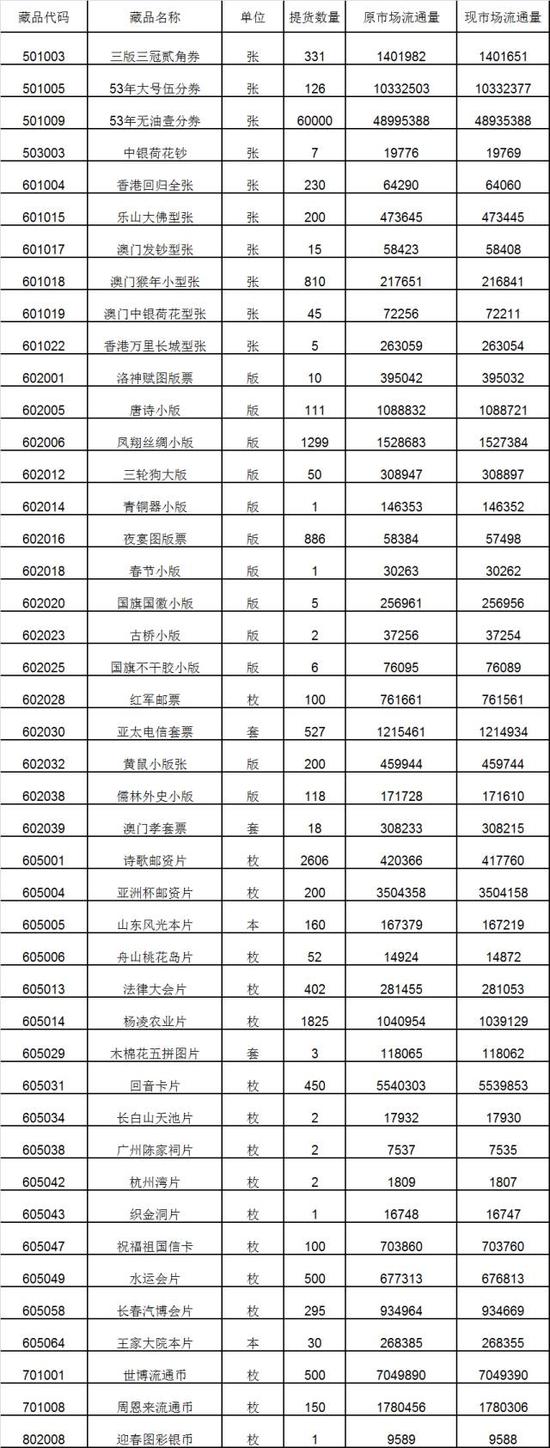 南京文交所关于《诗歌邮资片》等藏品的出库公