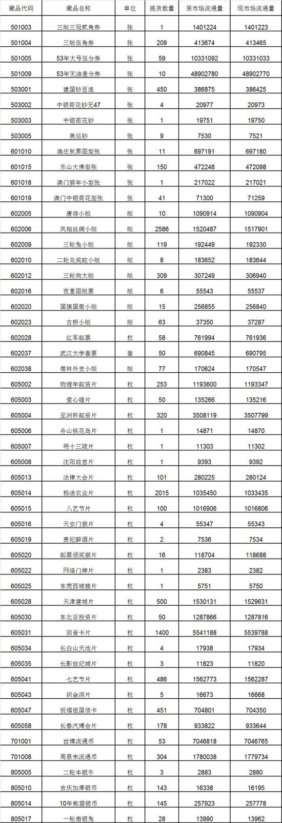 南京文交所关于《回音卡片》等藏品的出库公告