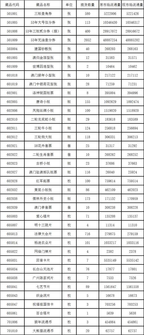 南京文交所关于《法律大会片》等藏品的出库公