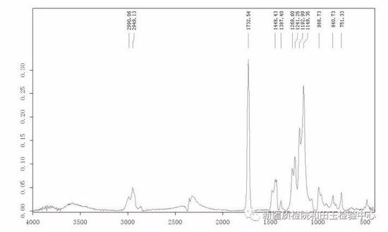 红外图谱（显示塑料的特征峰）