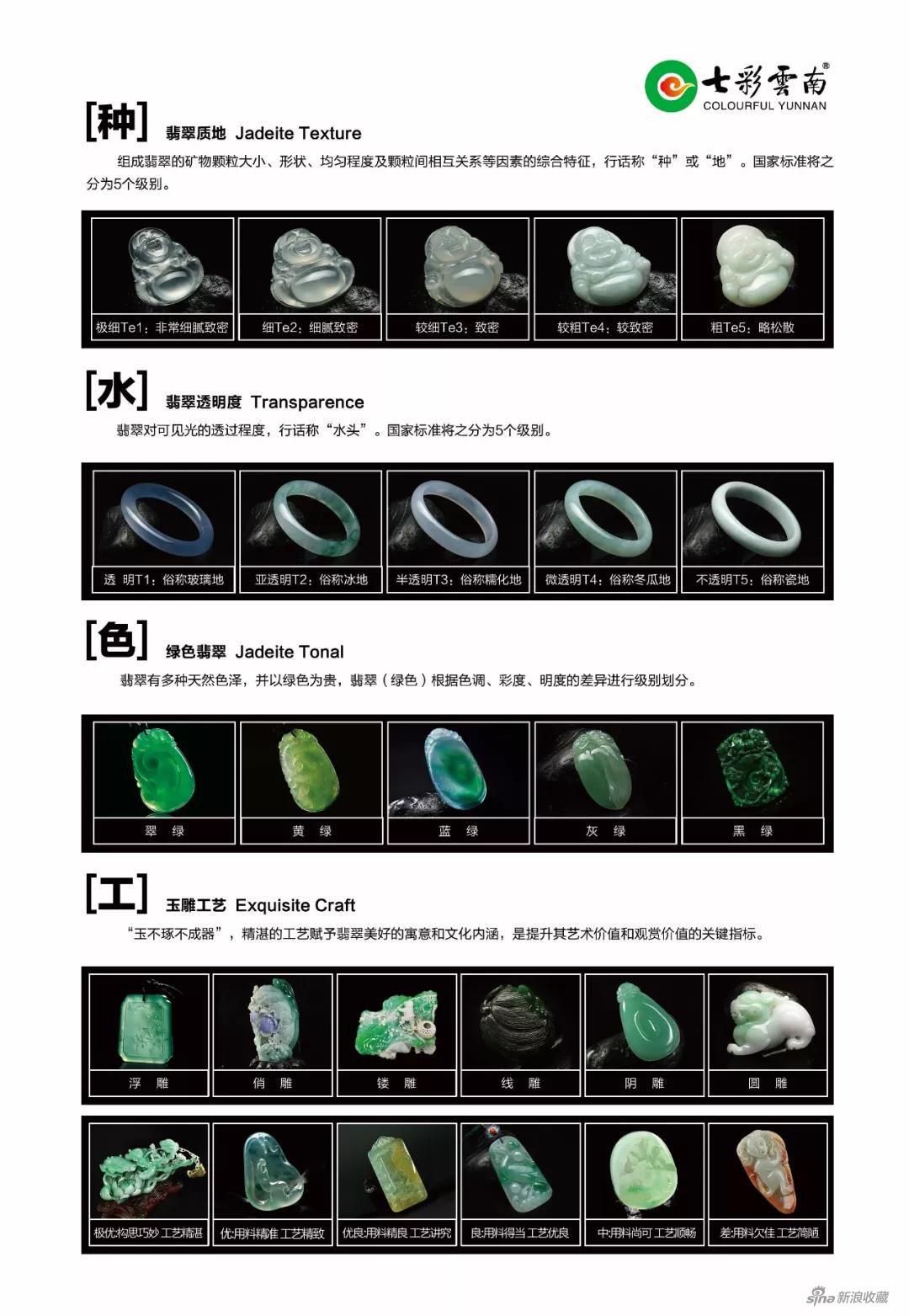 七彩云南翡翠种水色工四大品质特征体系