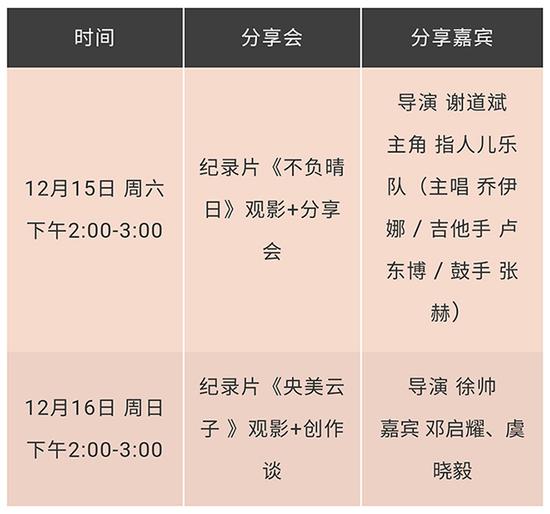 分享会地点：大艺博展馆 观众休息/论坛区