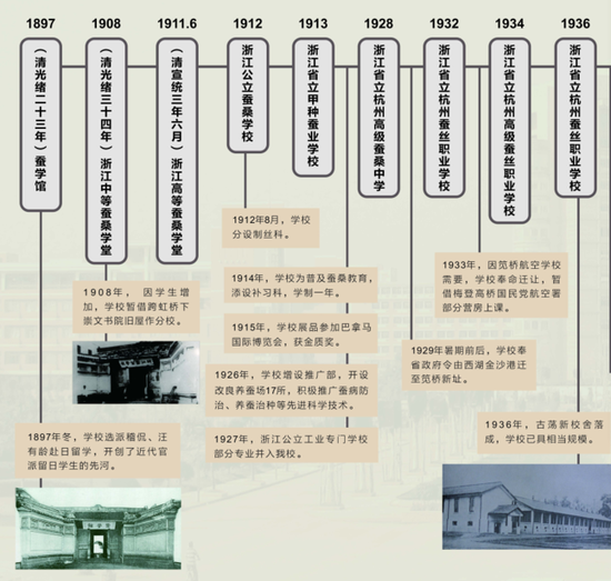  学馆早期学校变革