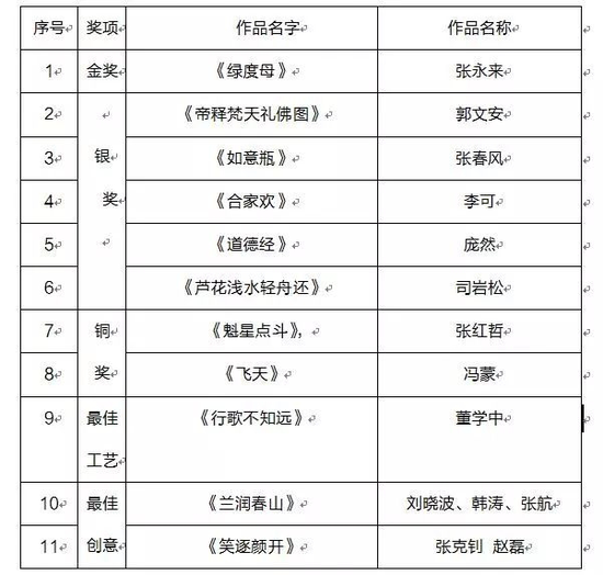 2017天工奖镇平玉雕获奖一览表