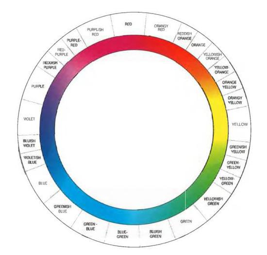 彩色钻石颜色分级系统色调分布