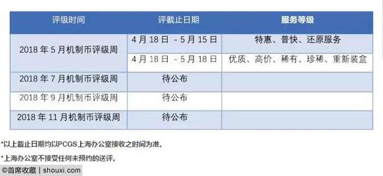 PCGS5月上海评级详细时间安排