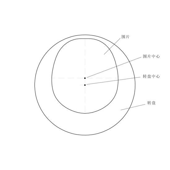 图四围片“偏心”放置