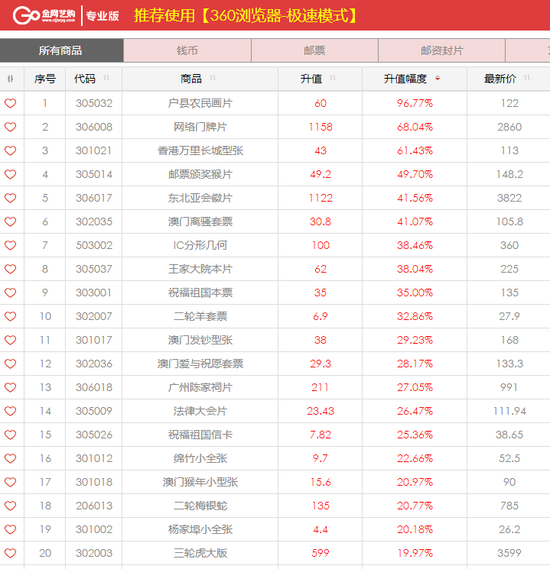 金网艺购商城交易活跃