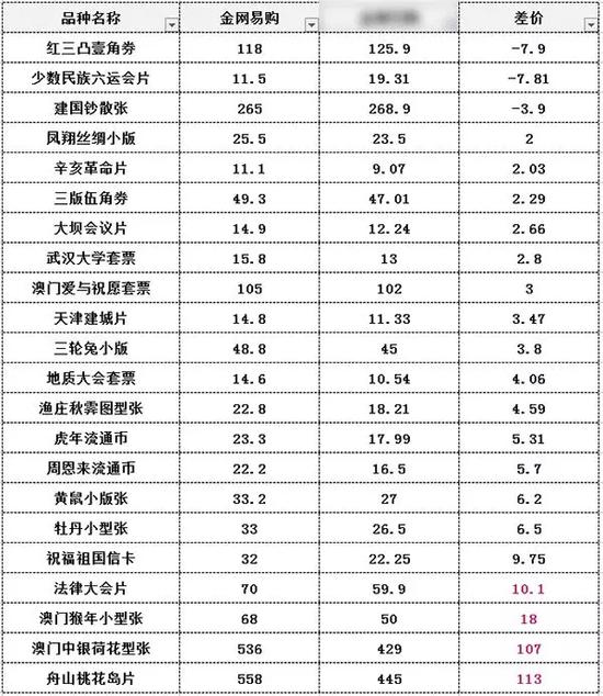 金网易购5月15日成交恢复正常 龙滩水电片重回