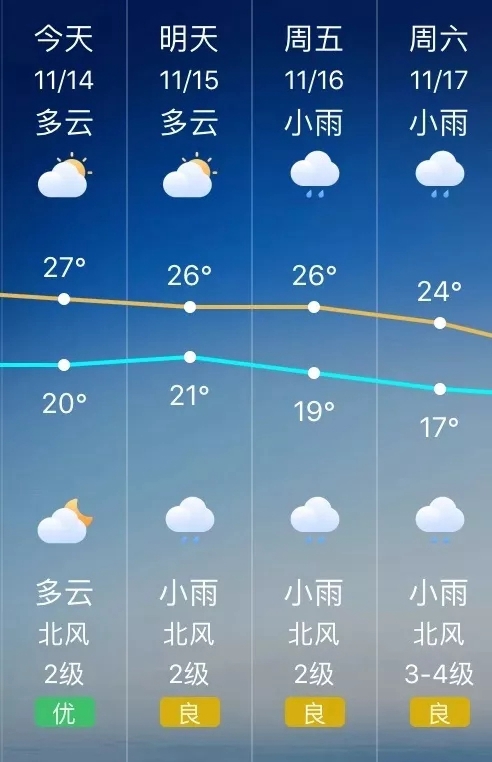 信息来源天气网,仅供参考