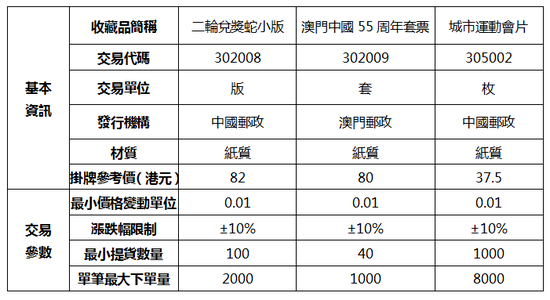 上市收藏品信息表