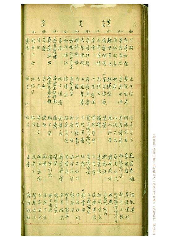 目錄04