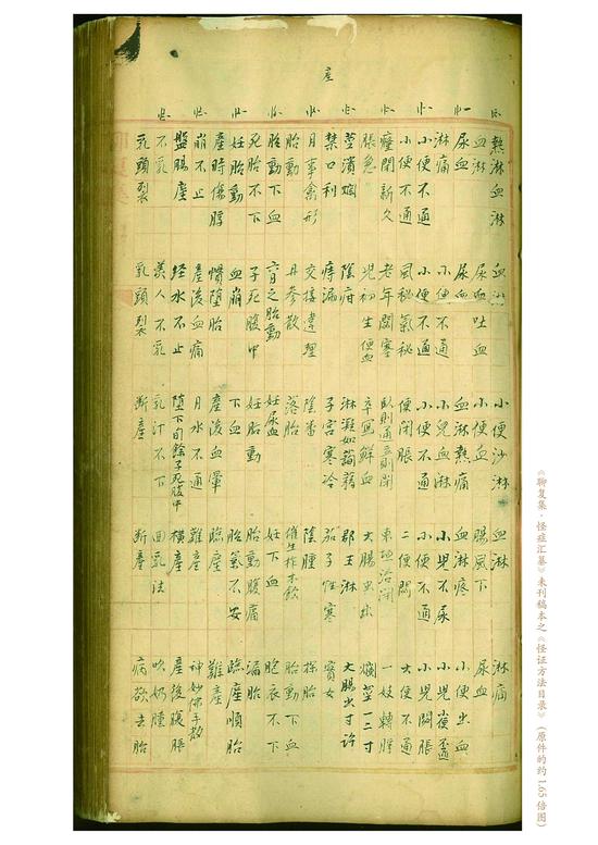 目錄03