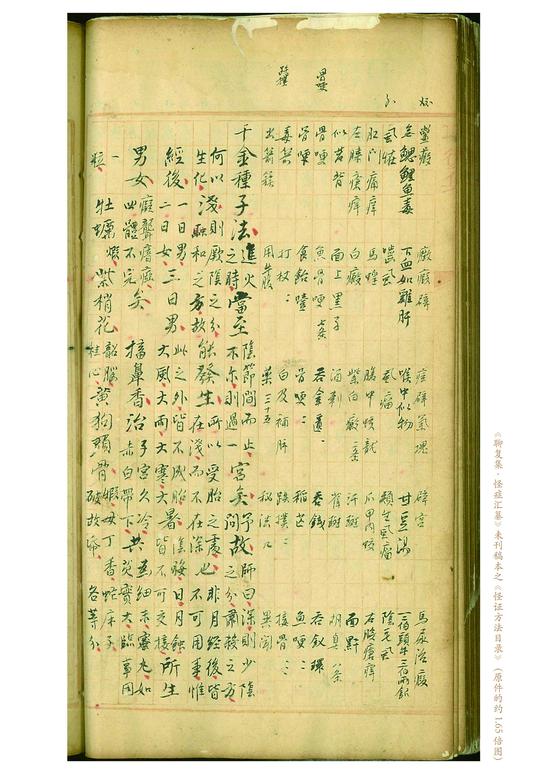 目錄06