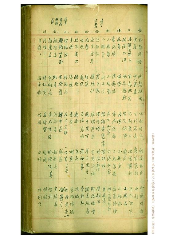 目錄05