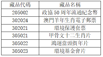 7、收藏品转掛牌流程图如附件所示。