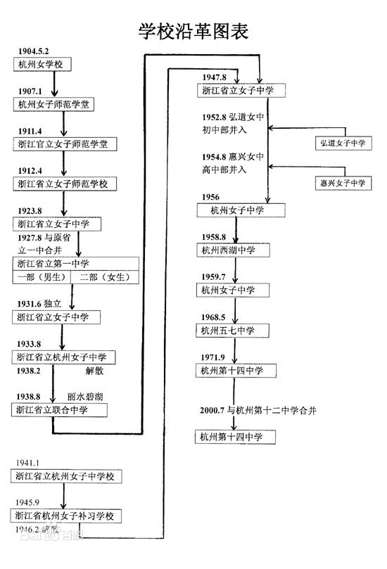  杭州女学校历史沿革