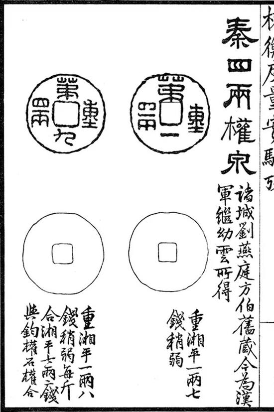 《权衡度量实验考》著录 页影