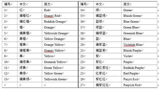 色调中英文名称对照