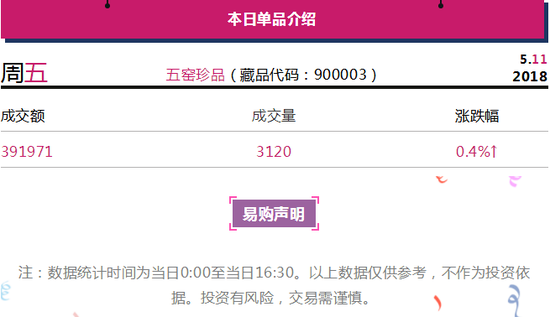 金网易购5月11日成交446万 中国船舶本片持续