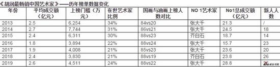 来源：胡润研究院