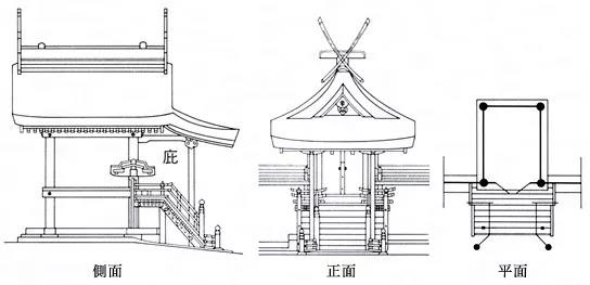 代表神社：春日大社，熊野神社（甲州市）