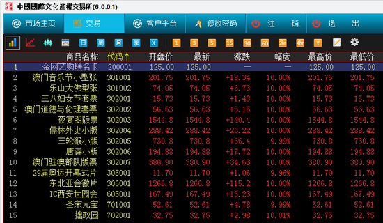 香港中国国际文交所大盘火爆