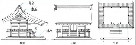 代表神社：宇治上神社，神谷神社