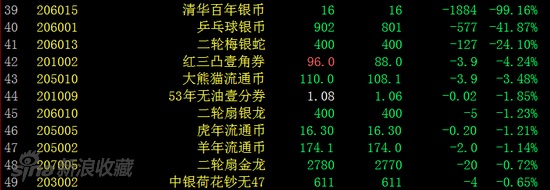 钱币板块跌幅榜