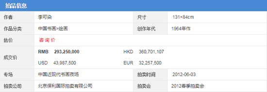 李可染《万山红遍》2012年保利春拍2.93亿成交