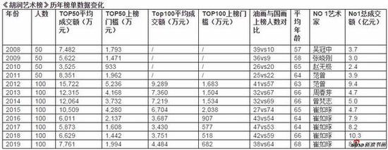 来源:胡润研究院