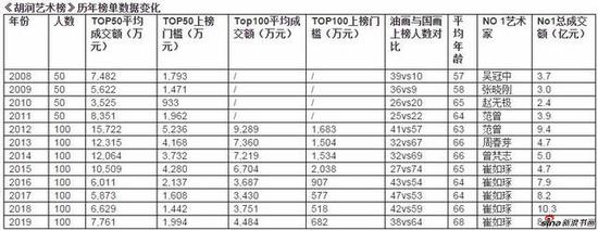 来源：胡润研究院