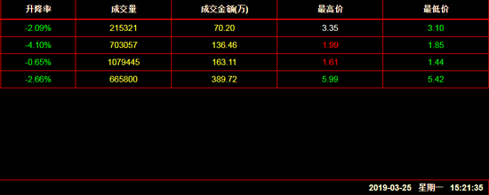 文版通：挂牌藏品全部回调下跌