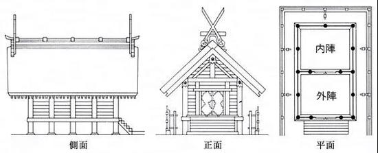 代表神社：住吉大社