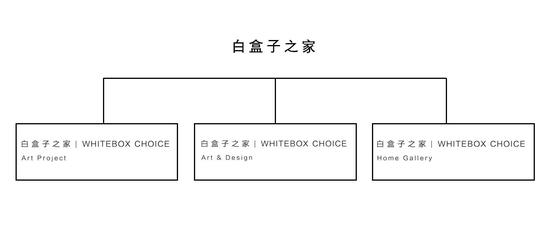 白盒子之家结构图