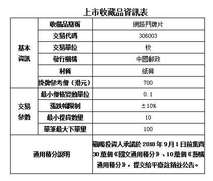 香港中国国际文交所《网络门牌片》收藏品挂牌公告