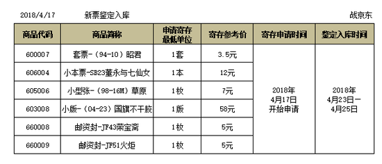 京东文娱寄卖商城4月17日行情综述