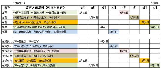 京东文娱寄卖商城4月18日行情综述